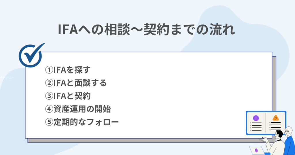 IFAへの相談から契約までの流れを示すイメージ