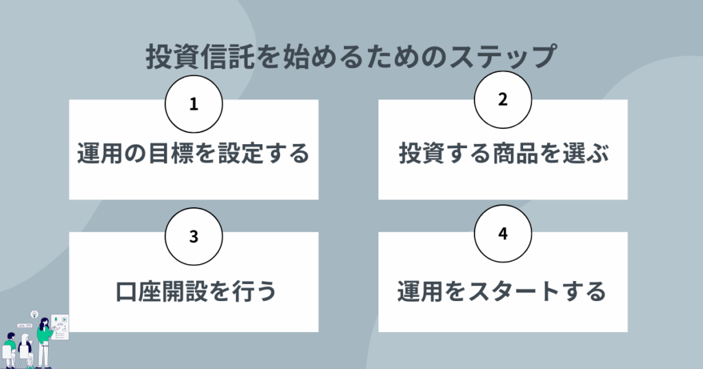 投資信託を始める4つのステップを解説するイメージ