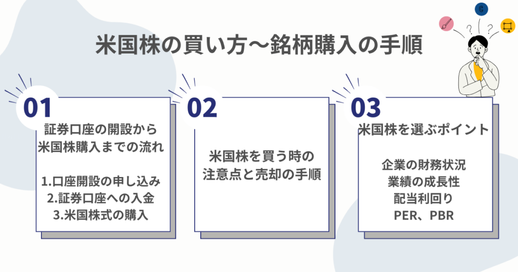 米国株の購入手順を確認するイメージ