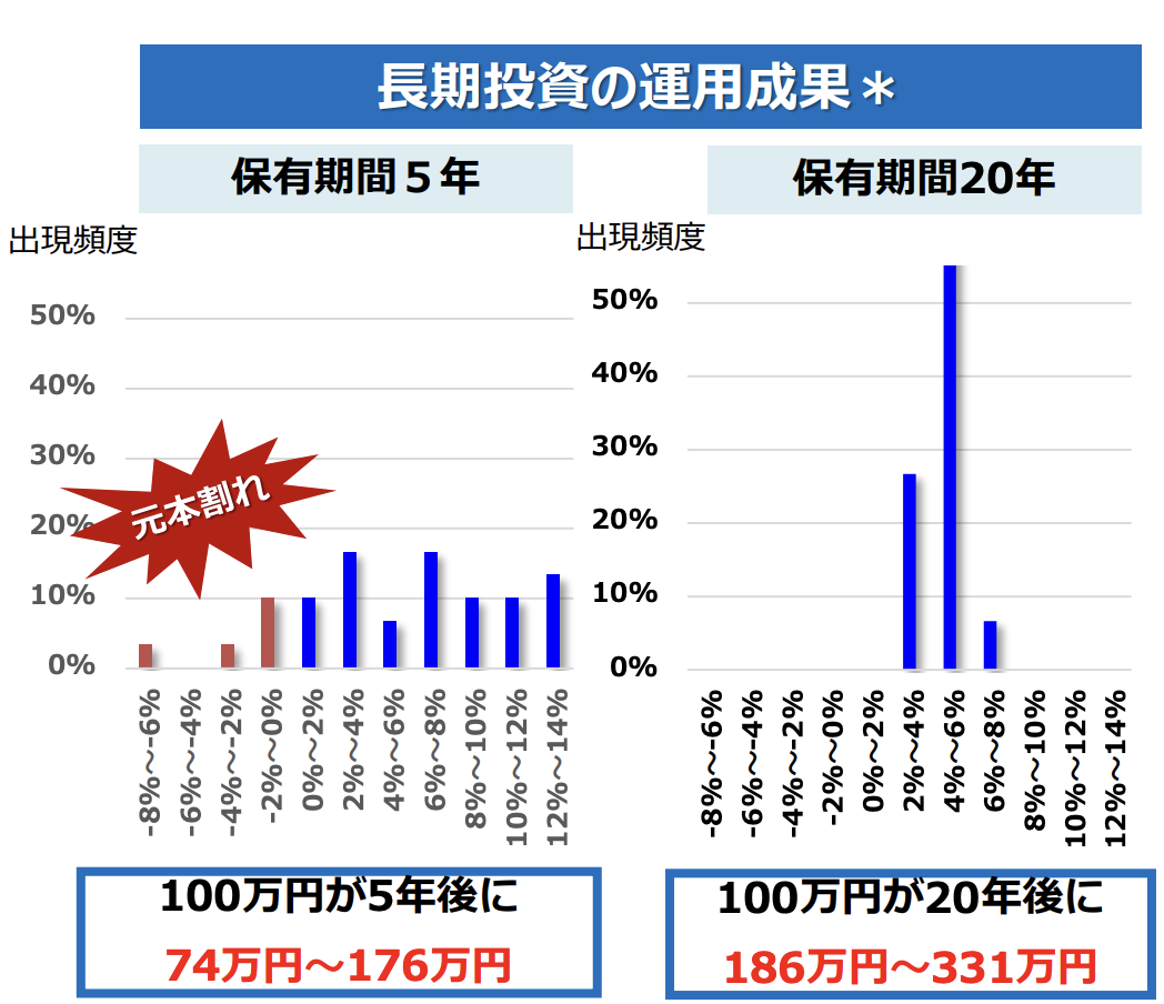 まとまったお金の預け先はどこがおすすめ？定期預金と投資で賢く運用しよう - アドバイザーナビの資産運用メディア
