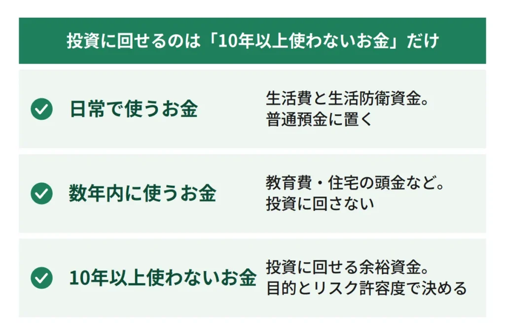 01_お金を3つに分ける