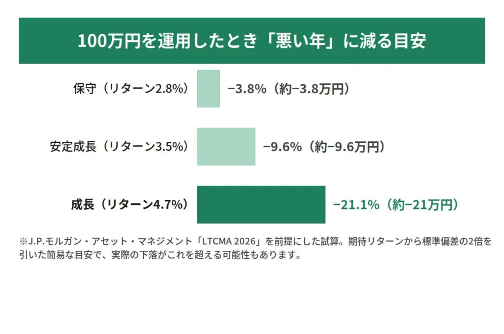 04_悪い年に減る目安