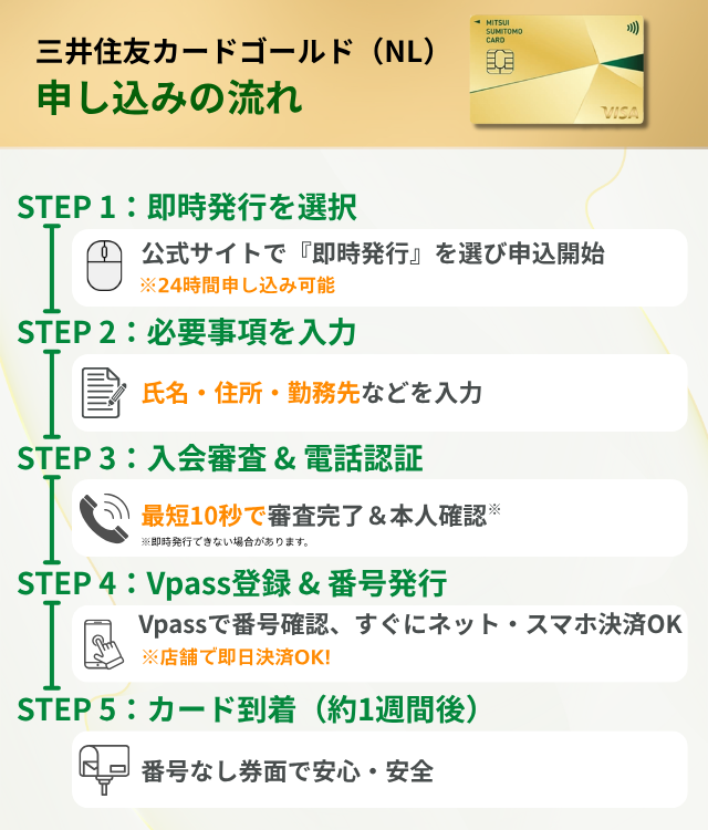 三井住友カード ゴールド（NL）のメリットは？還元率・キャンペーン 