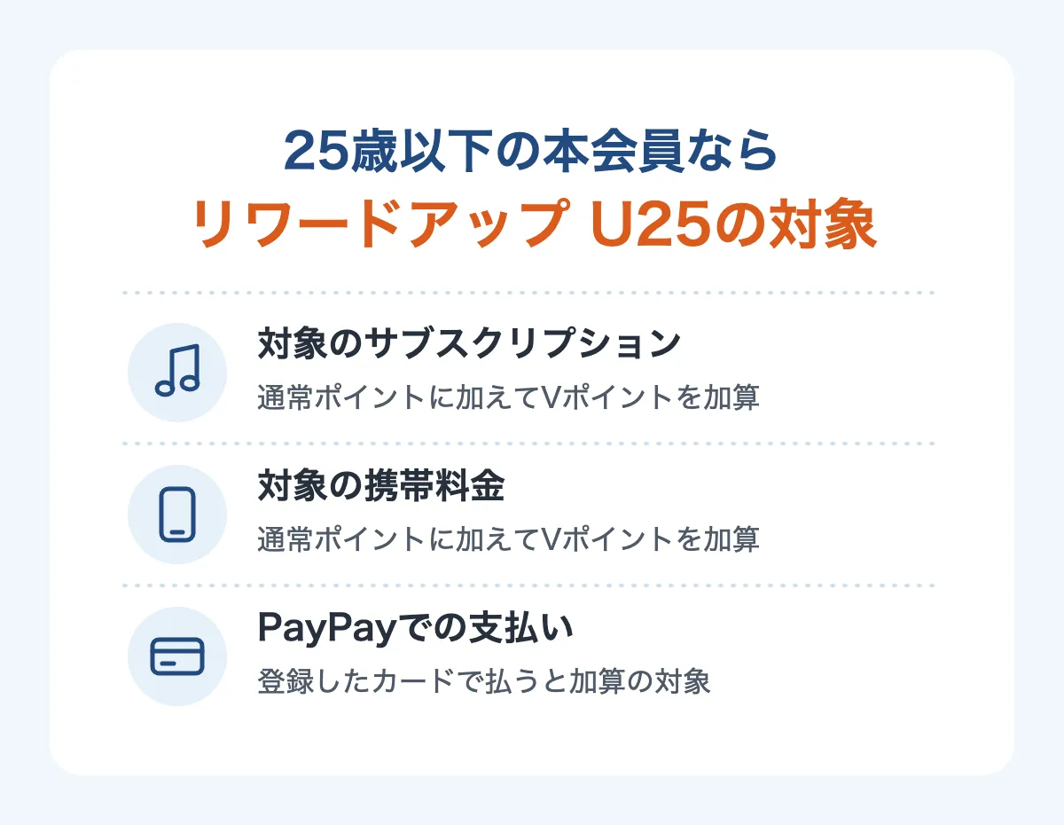 25歳以下の本会員が対象のリワードアップ U25の対象サービス