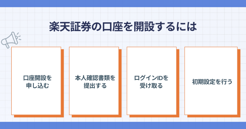 楽天証券の口座開設手順