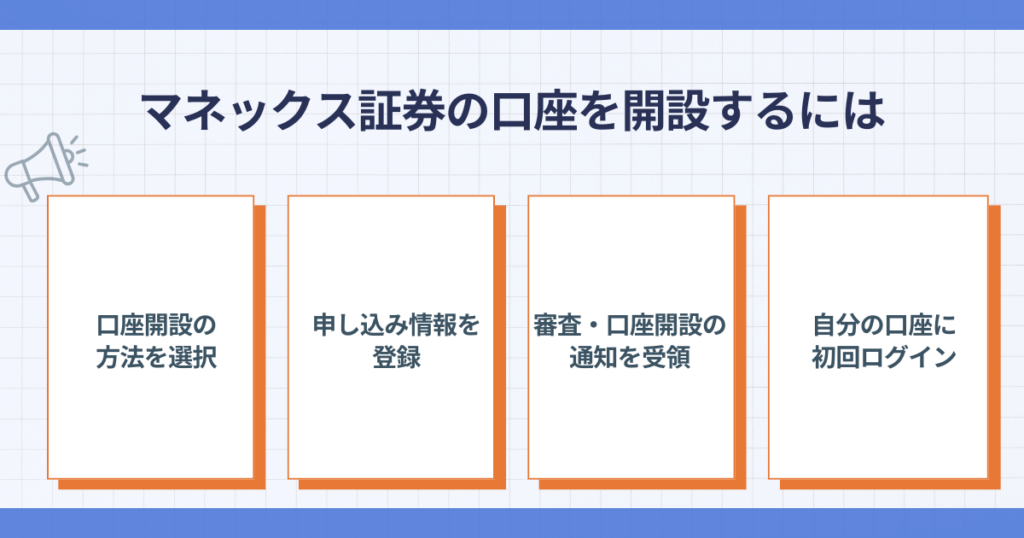 マネックス証券の口座開設手順