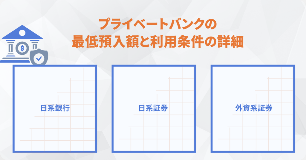 プライベートバンクの利用条件を確認するポイント