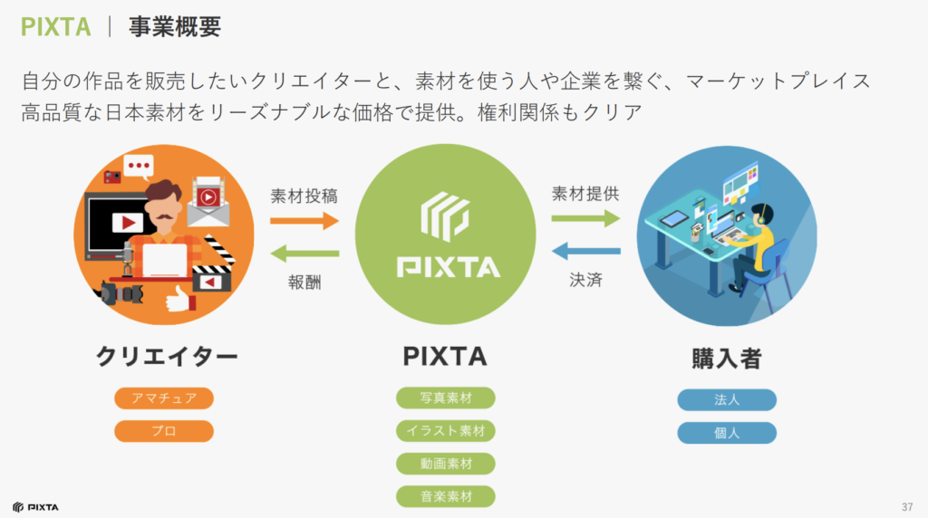 Pixtaの資本金はいくらですか？