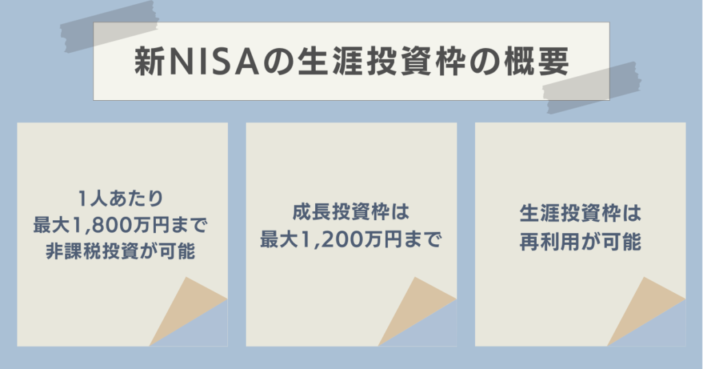 新NISAの生涯投資枠の概要　資産運用ナビ