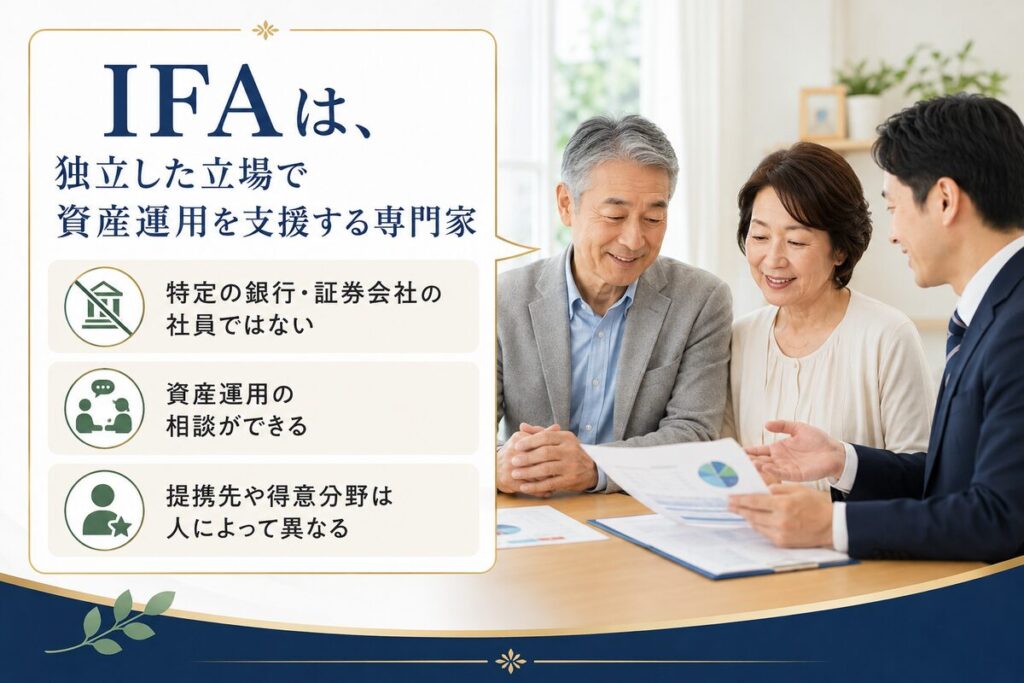 IFAは独立した立場で資産運用を支援する専門家。特定の銀行・証券会社の社員ではない、資産運用の相談ができる、提携先や得意分野は人によって異なる、の3点をまとめた図