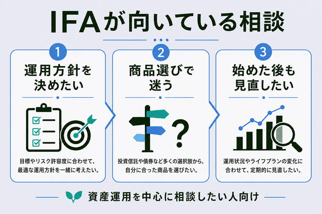 IFAへの相談を検討しやすいケースを紹介する図